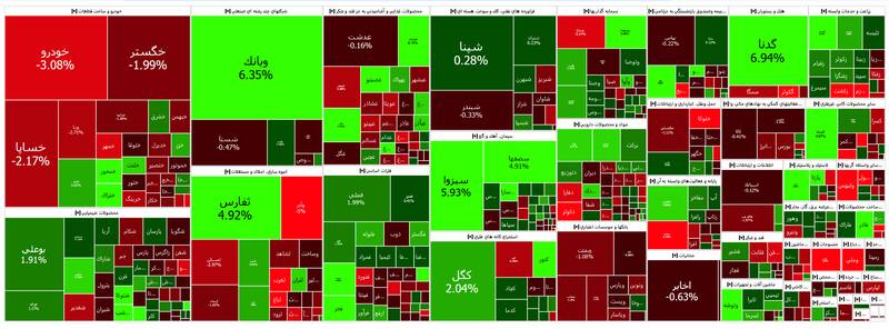 بورس هفته را سبز به پایان برد +نقشه
