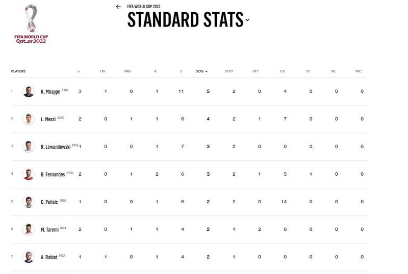 عکس| مهدی طارمی در کنار نامداران فوتبال جهان/ افتخاری دیگر برای ستاره پرسپولیسی