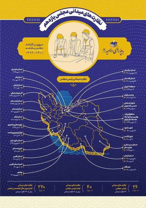 به چه چیزی رای دادیم؟/ نگاهی به نظارت های میدانی مجلس یازدهم