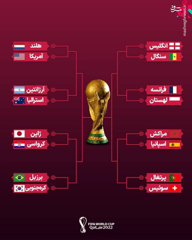 عکس/ نمودار حذفی جام جهانی ۲۰۲۲