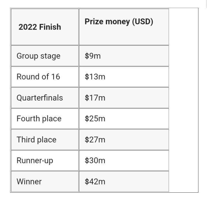 بردی که ۴ میلیون دلار میارزید/ افسوس ۱۴۴ میلیارد تومانی فوتبال ایران!
