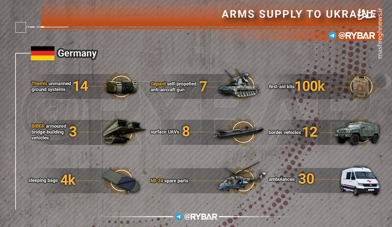 نخست وزیر فنلاند: بدون امریکا، شانسی در برابر ارتش روسیه نداشتیم/ بسته های تسلیحاتی جدید در راه اوکراین +تصاویر و نقشه