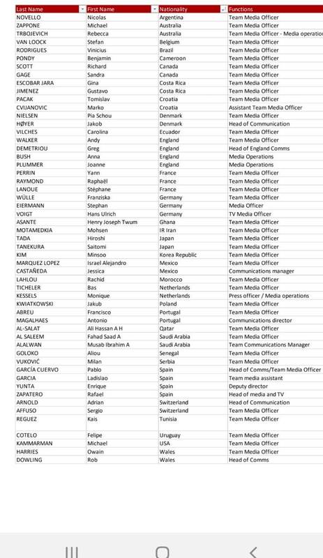 نقش دستیاران پرتعداد کیروش چه بود؟ + عکس 11