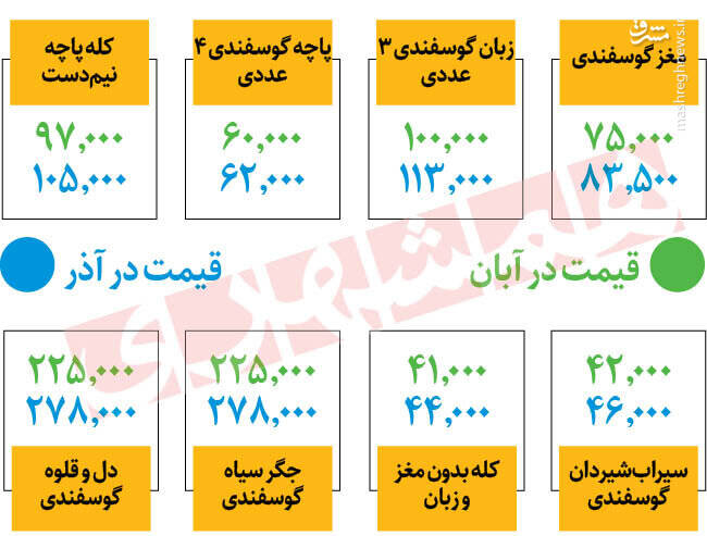 جدیدترین قیمت کلهپاچه و جگر +جدول