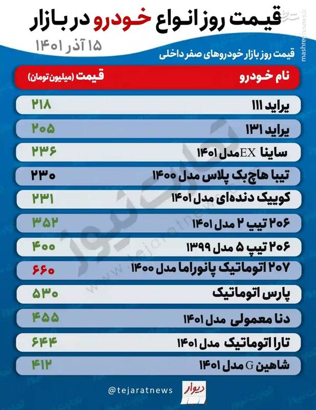 قیمت روز خودروهای پرطرفدار در بازار + جدول 2