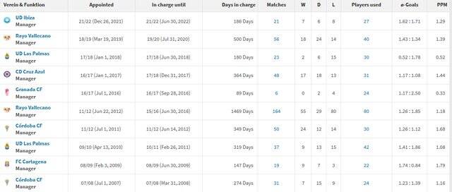 آشنایی با سرمربی جدید تراکتور/ لالیگایی بدون جام