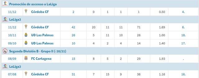 آشنایی با سرمربی جدید تراکتور/ لالیگایی بدون جام