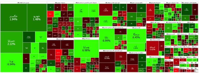 افت ۴۱۹۹ واحدی شاخص بورس +نقشه