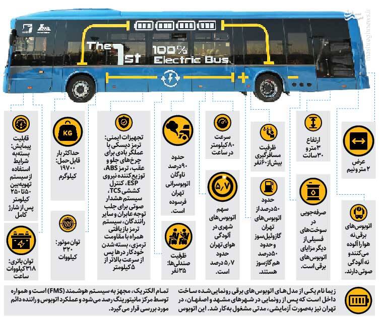 اتوبوسهای برقی تهران روی خط تولید +عکس