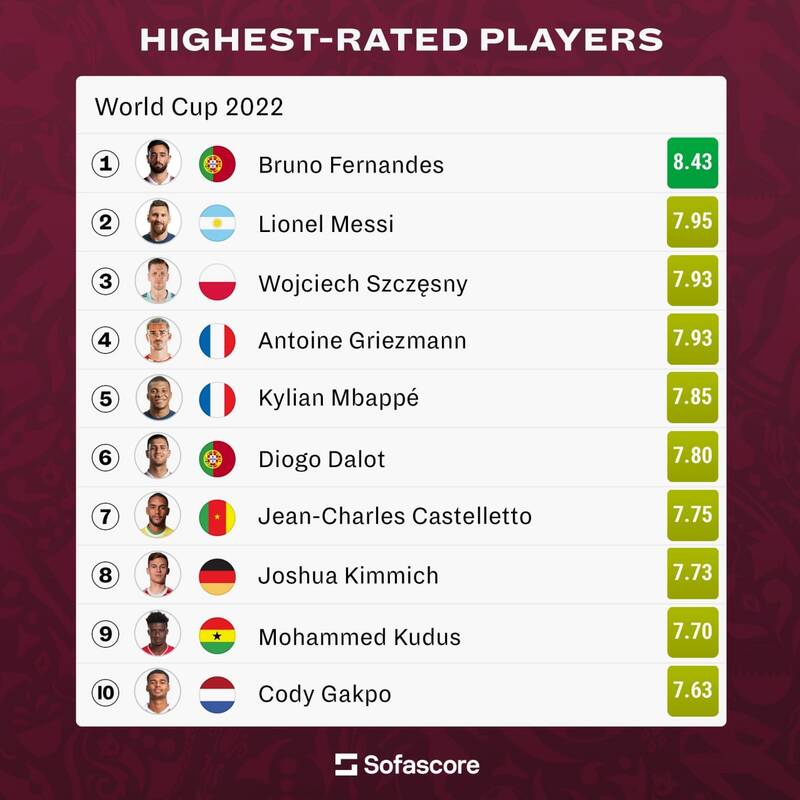 ۱۰ بازیکن برتر جام جهانی را بشناسید +عکس