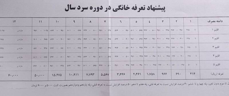 تعرفه جدید گاز مشترکان خانگی ابلاغ شد
