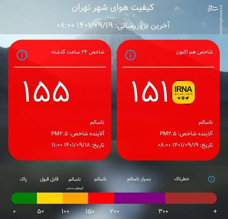 وضعیت هوای تهران قرمز است
