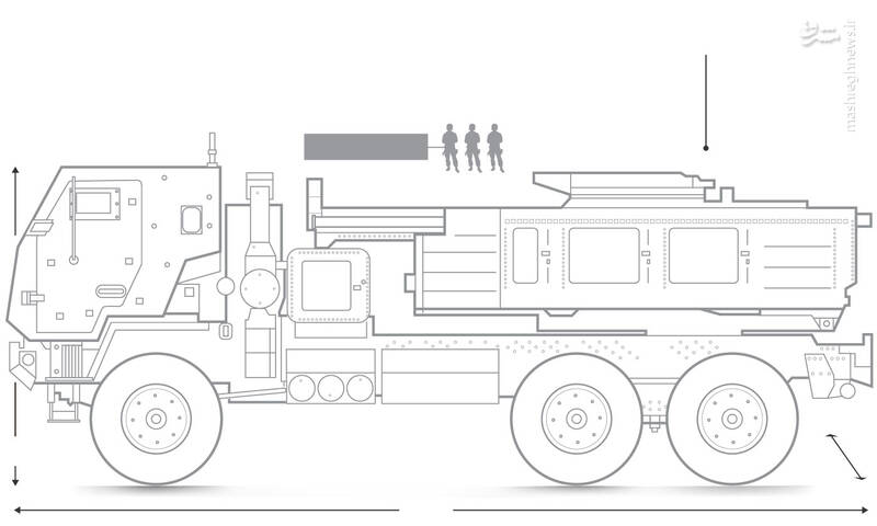 مرکل: ۸ سال روسیه را فریب دادیم و برای اوکراین زمان خریدیم/ دستکاری عمدی راکتاندازهای هیمارس اوکراینی توسط امریکا/ پودولیاک: به زودی تانکهای آبرامز و لئوپارد را دریافت خواهیم کرد +تصاویر