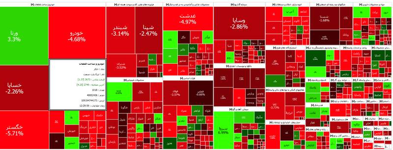 اُفت ۱۹ هزار واحدی شاخص بورس +نقشه