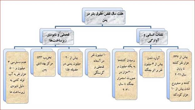 در سفر «شی جین پینگ» به عربستان چه گذشت؟