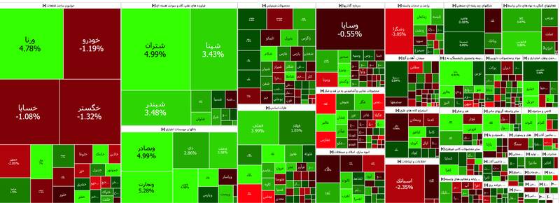 شاخص بورس صعودی شد +نقشه