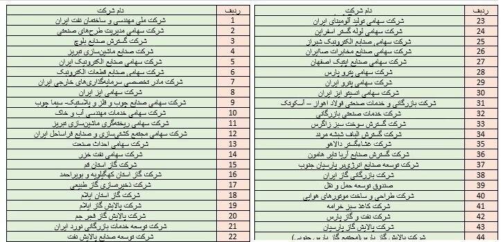 یک قدم تا وداع با حقوقهای نجومی / حساب واحد خزانه در موعد مقرر کامل خواهد شد؟ 2