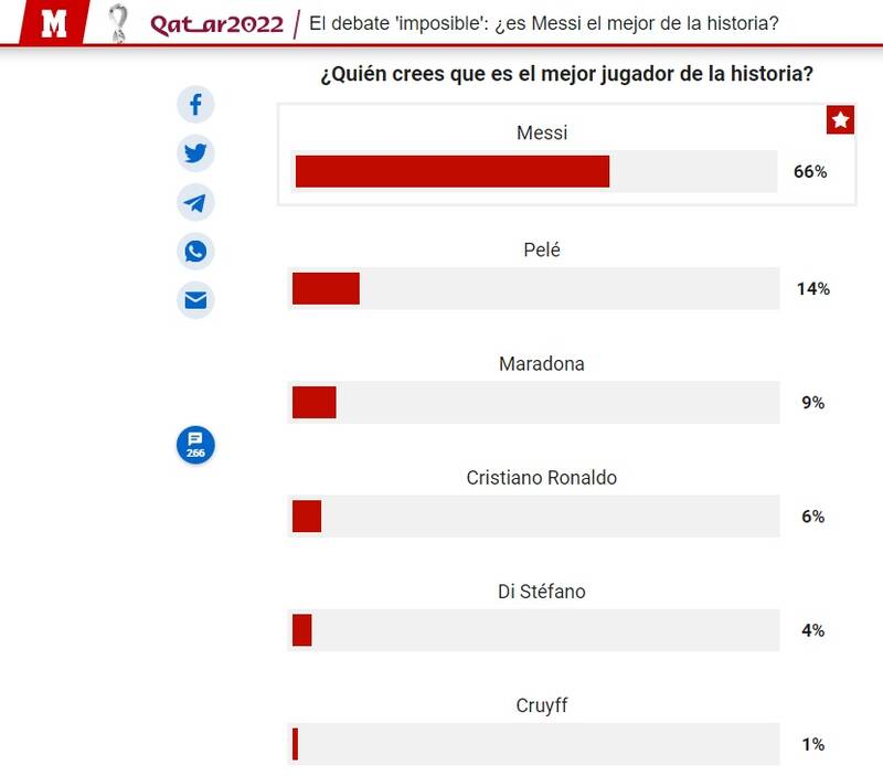 بهترین بازیکن تاریخ فوتبال کیست؟ +عکس