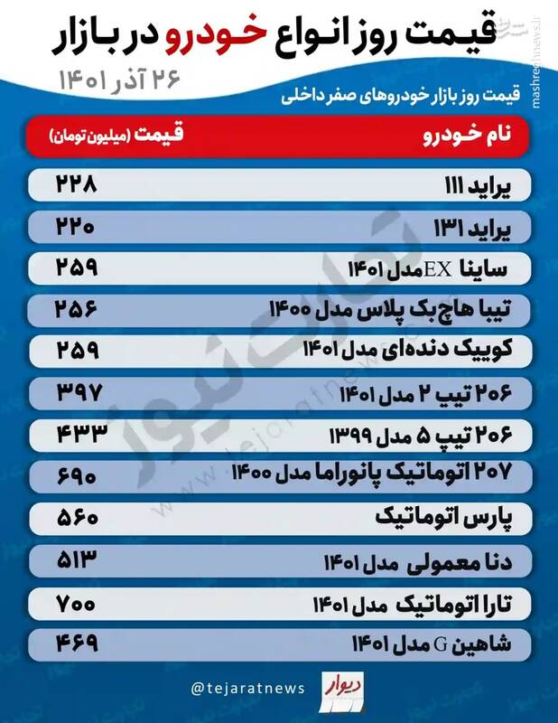 قیمت روز خودروهای پرطرفدار در بازار +جدول