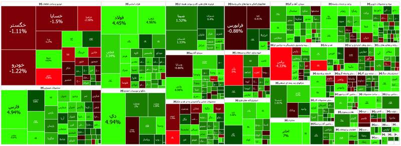 صعود شاخص بورس به کانال ۱.۵ میلیون واحدی +نقشه