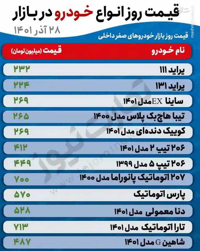 قیمت روز خودروهای پرطرفدار در بازار +جدول