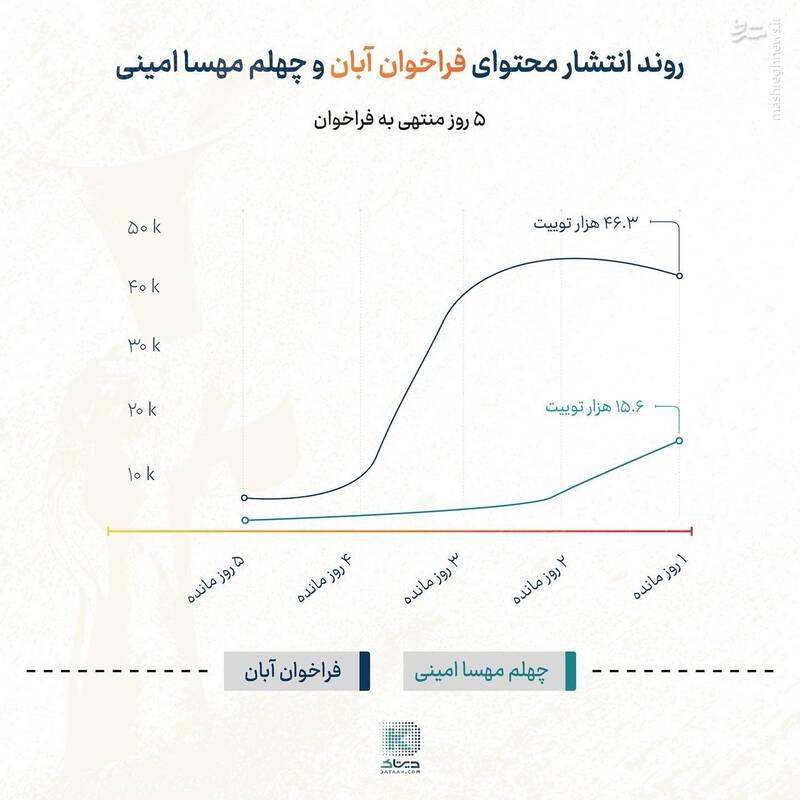 چرا توییت میزنن و نمیان؟ +نمودار