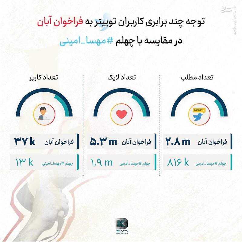 چرا توییت میزنن و نمیان؟ +نمودار