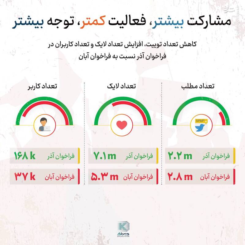 چرا توییت میزنن و نمیان؟ +نمودار