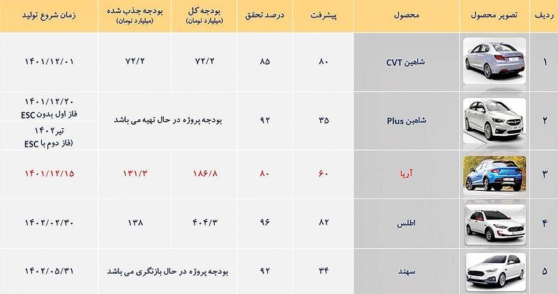 خودروهایی که بهزودی وارد بازار میشوند 2