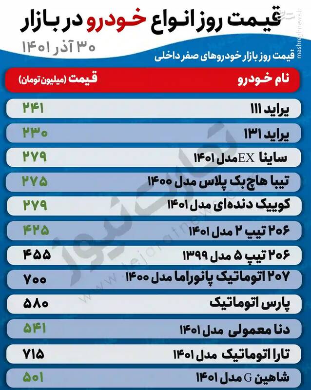 قیمت روز خودروهای پرطرفدار +جدول