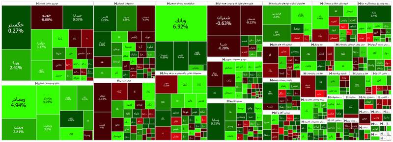 بورس هفته را سبز به پایان رساند +نقشه