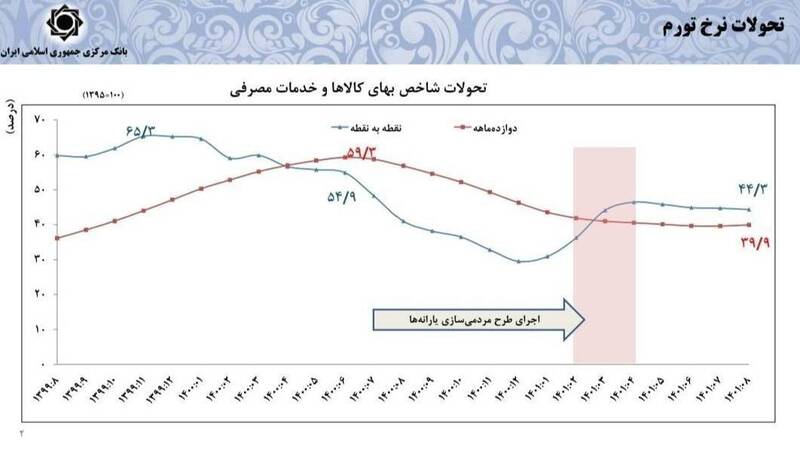 وقتی که همتی مدیریت بازار را فقط در ارزپاشی میدانست