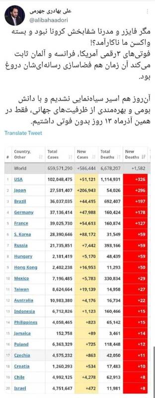 مگر فایزر و مدرنا شفابخش کرونا نبود و بسته واکسن ما ناکارآمد؟!