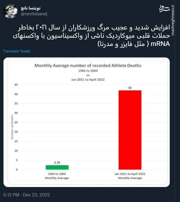 افزایش عجیب مرگ ورزشکاران پس از تزیرق واکسن فایزر و مدرنا