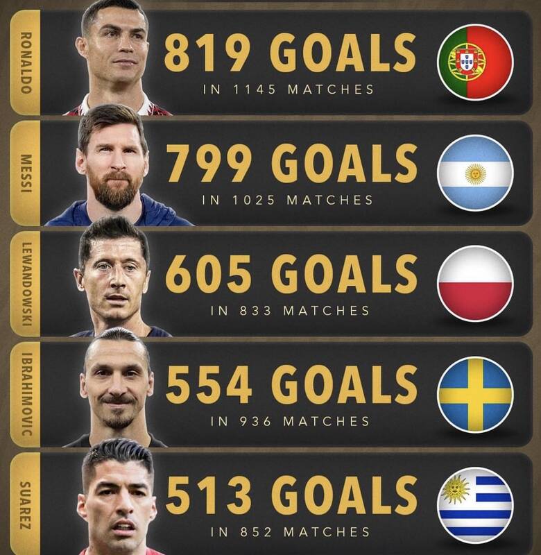 رونمایی از 5 مهاجم زهردار فوتبال جهان + عکس 2