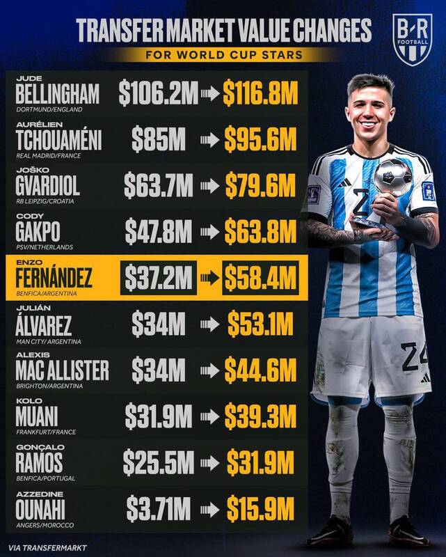 جام جهانی جیب ۱۰ بازیکن را پرپول کرد +عکس