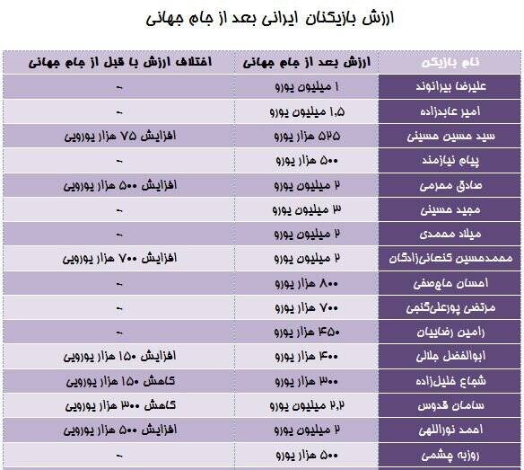 بلایی که جام جهانی بر سر ستارههای ایران آورد!