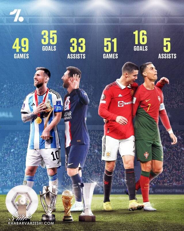 عکسی که اعصاب رونالدو را خرد میکند