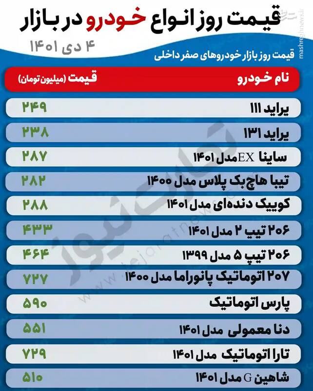 قیمت خودروهای پرطرفدار +جدول