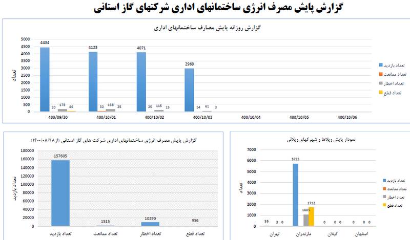 روایتی از یک اقدام هوشمندانه که سوژه رسانه های خارجی شد 4