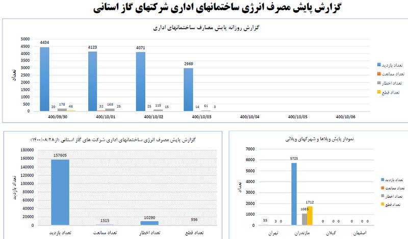 روایتی از یک اقدام هوشمندانه که سوژه رسانه های خارجی شد