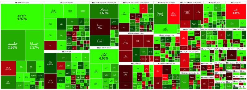 رشد ۲۵هزار و ۵۶۳واحدی شاخص بورس +نقشه