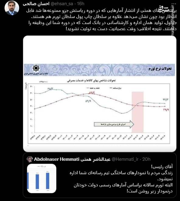 آقای همتی، وقت عصبانیت دست به توئیت نشوید!