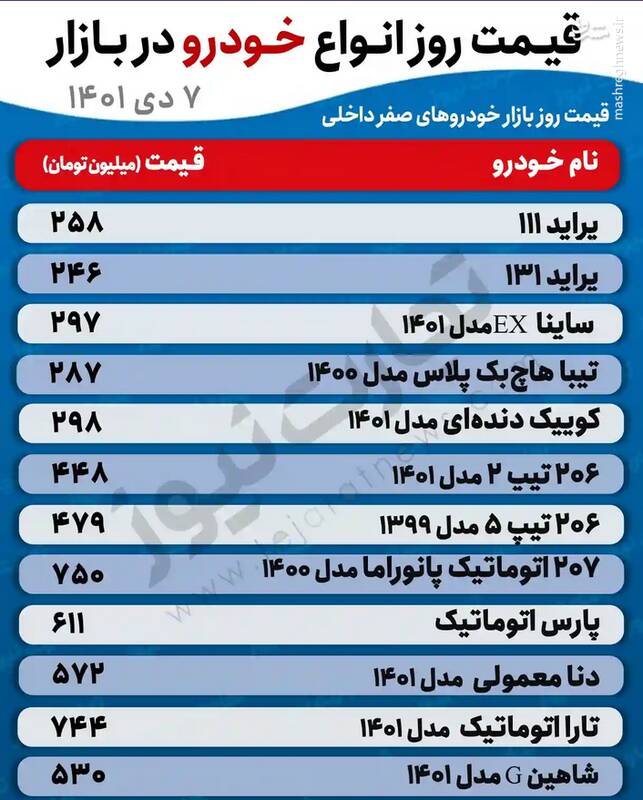 قیمت خودروهای پرطرفدار در بازار +جدول