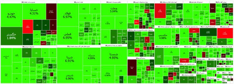 رشد سنگین و انفجاری شاخص بورس +نقشه