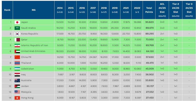 سهمیه ایران در انقلاب باشگاهی آسیا مشخص شد +عکس
