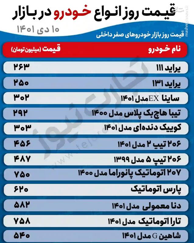 قیمت روز خودروها پرطرفدار +جدول