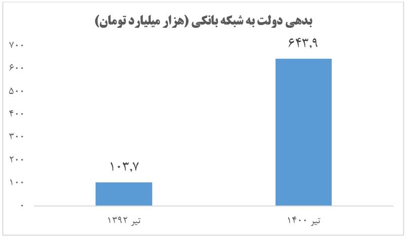 در پشتصحنه پروژه استعفای دولت رئیسی چه کسی ایستاده است؟ / حسن روحانی پروژه محرمانه اغتشاشات را لو داد! 2