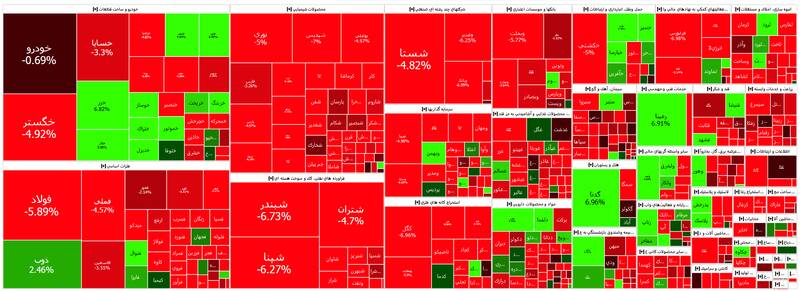 ریزش سنگین شاخص بورس +نقشه