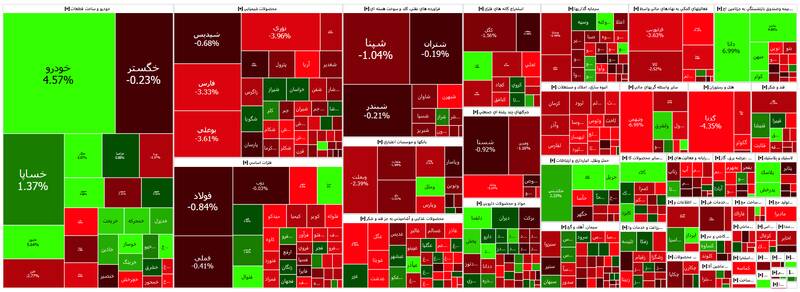 افت ۲۶ هزار واحدی شاخص بورس +نقشه